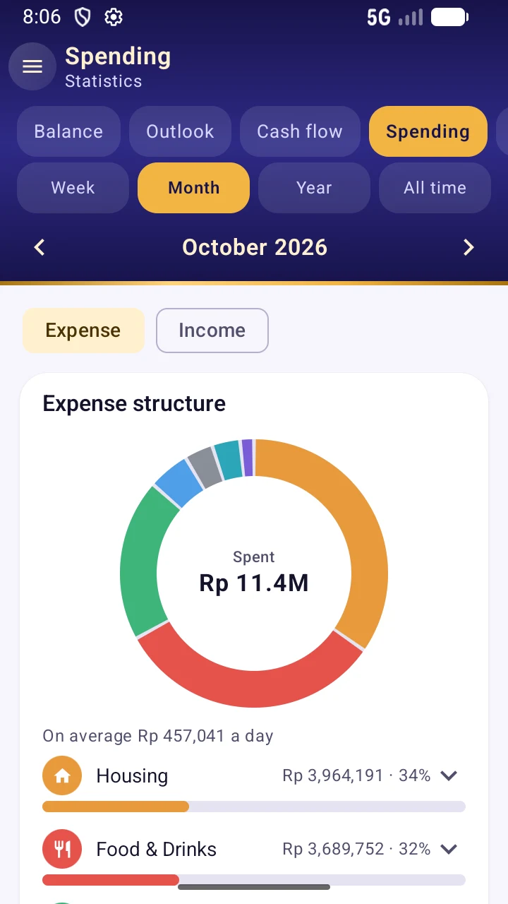 Statistics screen