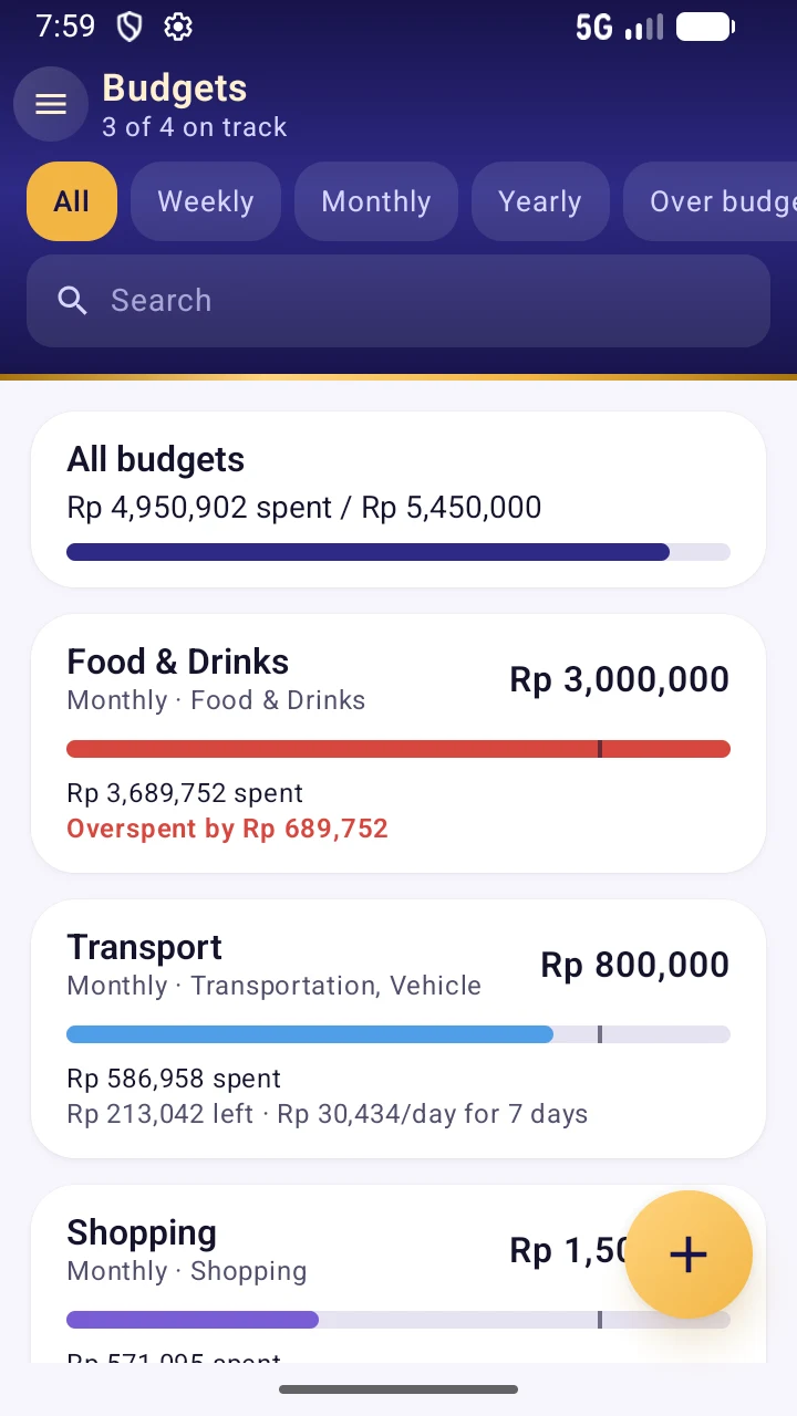 Budgets screen